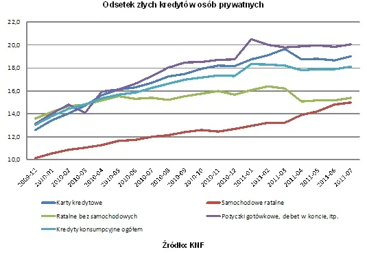 Spada lista złych dłużników. Polacy ze strachu zaczęli spłacać kredyty