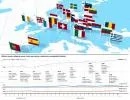Rynki nie wierzą w obietnice europejskich liderów
