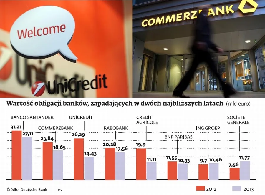 Gigantyczne zadłużenie przytłacza właścicieli polskich banków
