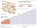 Modlin i Świdnik - dwa nowe lotniska rozpoczną działalność w 2012 r.