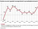 Realny wzrost wynagrodzeń