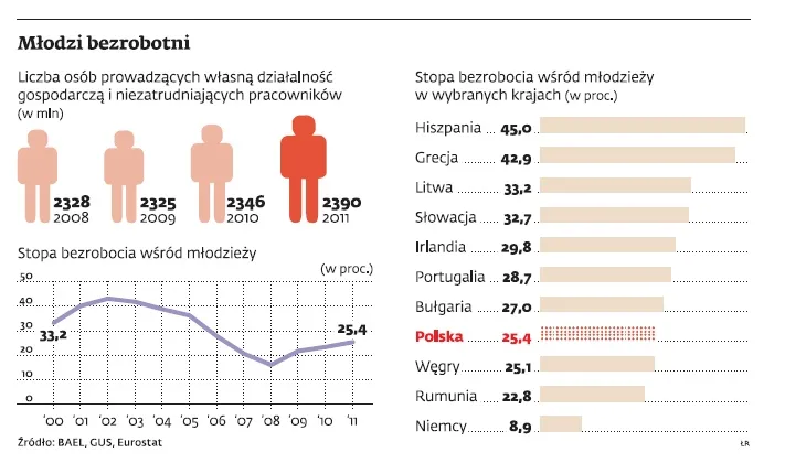 Student w pracy niewybredny i tani