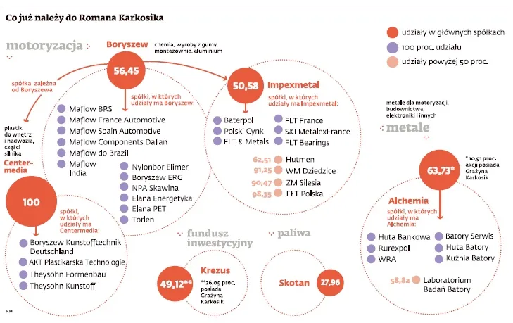 Kobaltowy interes Karkosika. Polak rozbudowuje imperium