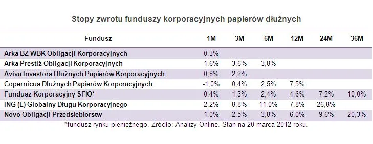 787924-fundusze.jpg