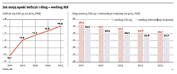 Polska gospodarka musi odstawić sterydy