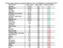 Ranking realnych zysków z lokat