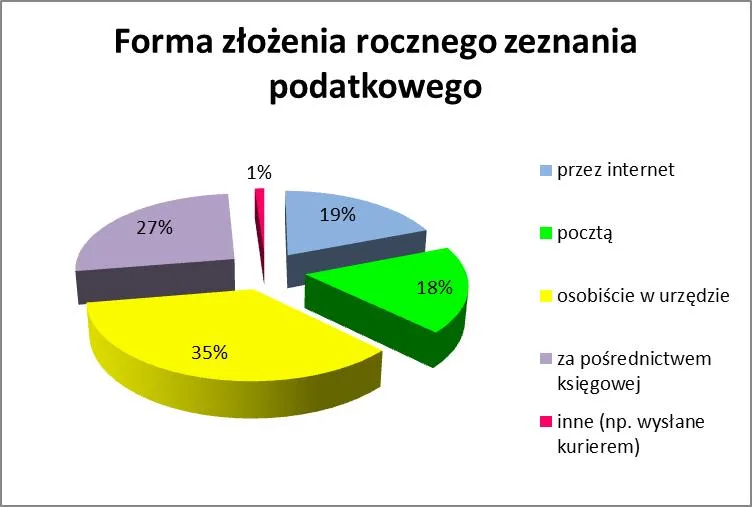 847839-wykres1.jpg