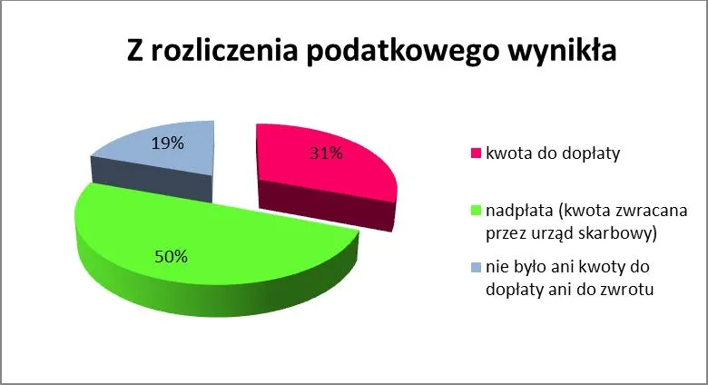 847867-wykres-2.jpg