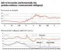 Trzy scenariusze dla Grecji: droga od dra(ch)matu do spokoju