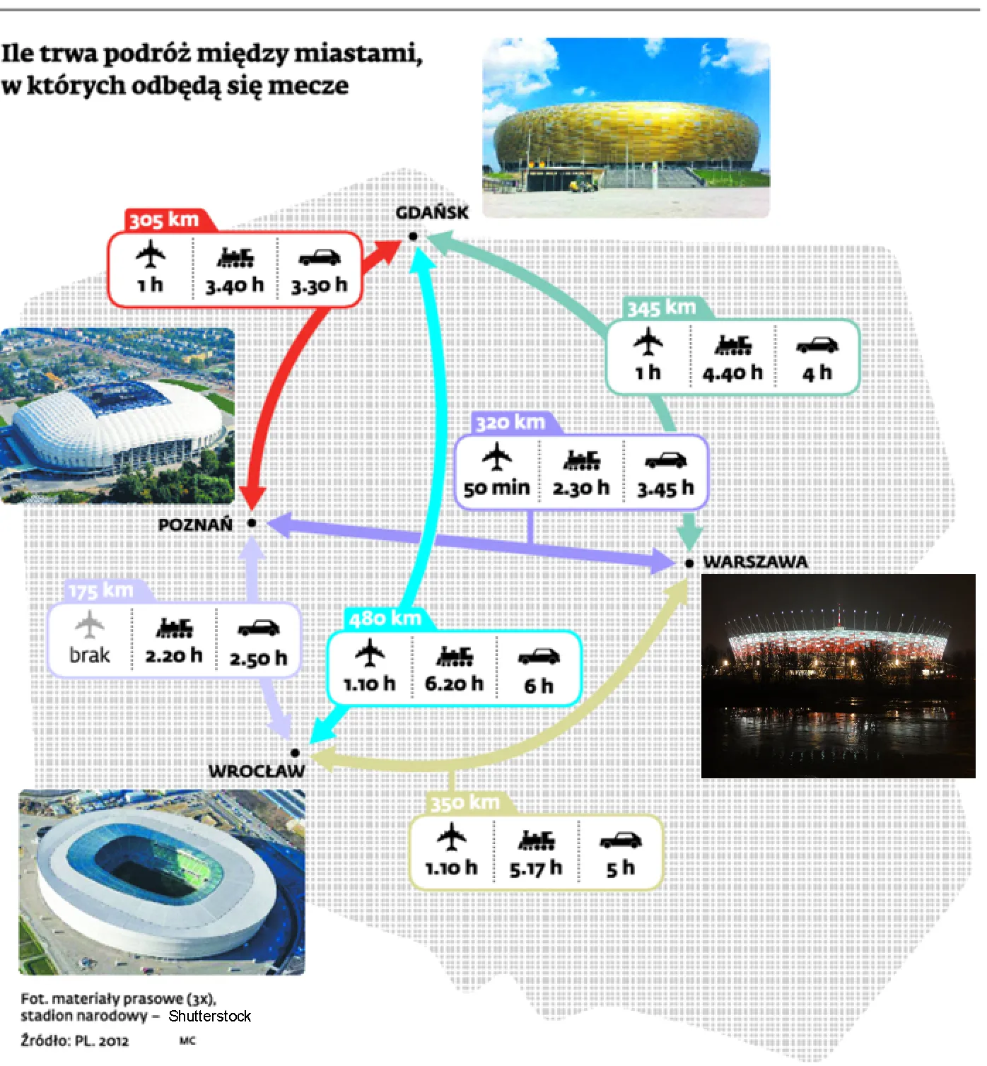 Polska czeka na eurokibiców. Jesteśmy gotowi na 90 procent
