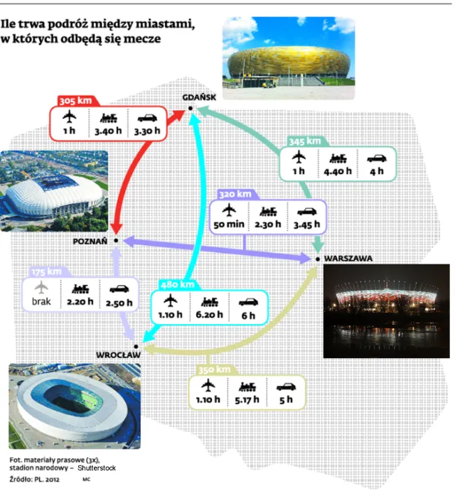 Polska czeka na eurokibiców. Jesteśmy gotowi na 90 procent