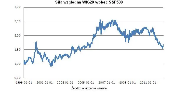 888715-wig20.jpg