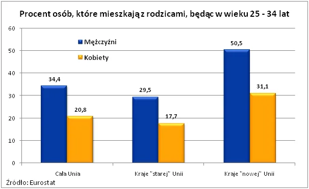 919706-wykres-1.png