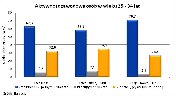 919719-wykres-2.png