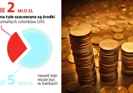Jak sprawdzić, gdzie zmarły miał rachunek