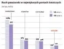 Lotnisko w Modlinie staje się międzynarodowym hubem