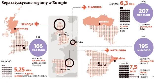 Kryzys w Europie coraz silniej zachęca do secesji