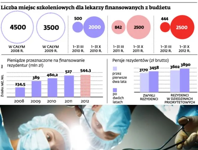 Minister Arłukowicz skąpi na naukę młodych