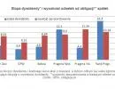Akcje czy obligacje spółek - co się bardziej opłaca?