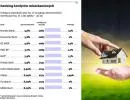 Ranking kredytów mieszkaniowych: 10 najlepszych ofert banków