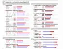 HITY świąteczne - porównanie cen w sklepach (zł)