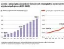 Policyjne emerytury: Rekordziści dostają 17 161 zł miesięcznie