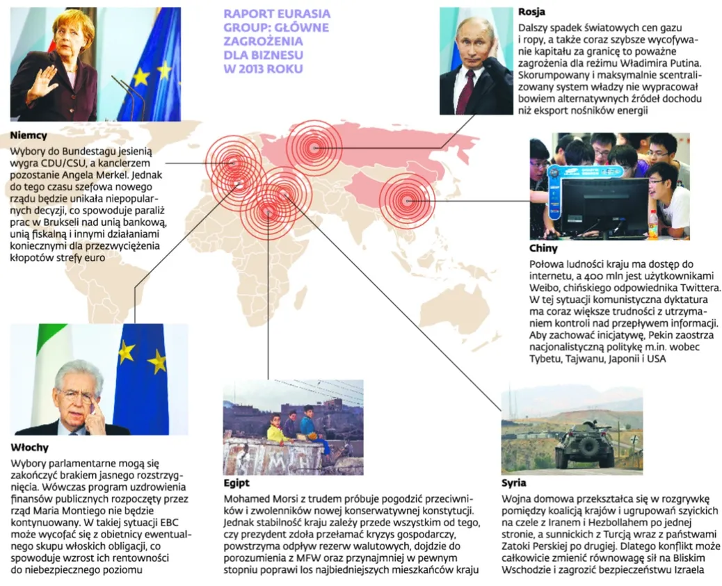 Davos – wyzwania w 2013 roku: deglobalizacja i cyberkryzys finansowy