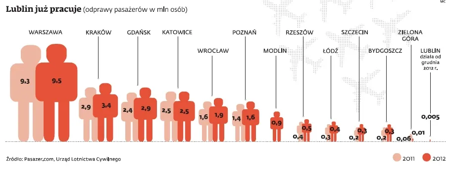 Lotnisko w Lublinie: działalność portu jest zagrożona