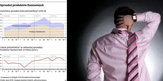 Sprzedaż produktów finansowych