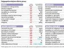 Najpopularniejsze oferty pracy: pracownicy biurowi to nowy proletariat