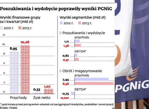 Podział PGNiG, czyli sprzeczne interesy w koncernie gazowym