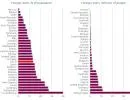 OECD: Europejski kryzys wymusił masowe migracje