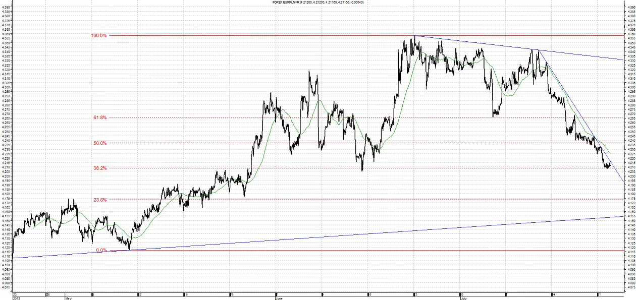 1416610-eur-pln.png
