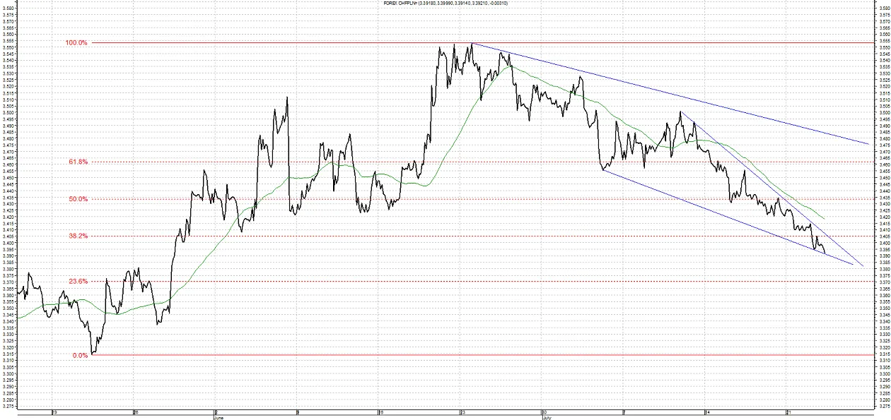 1418164-chf-pln.png