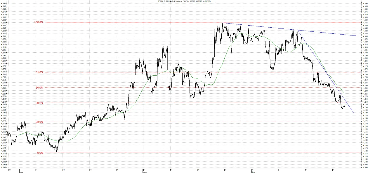 1418180-eur-pln.png