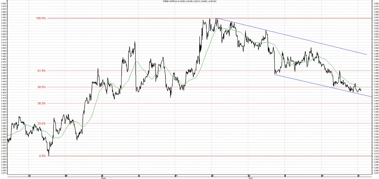 1415244-chf-pln.png