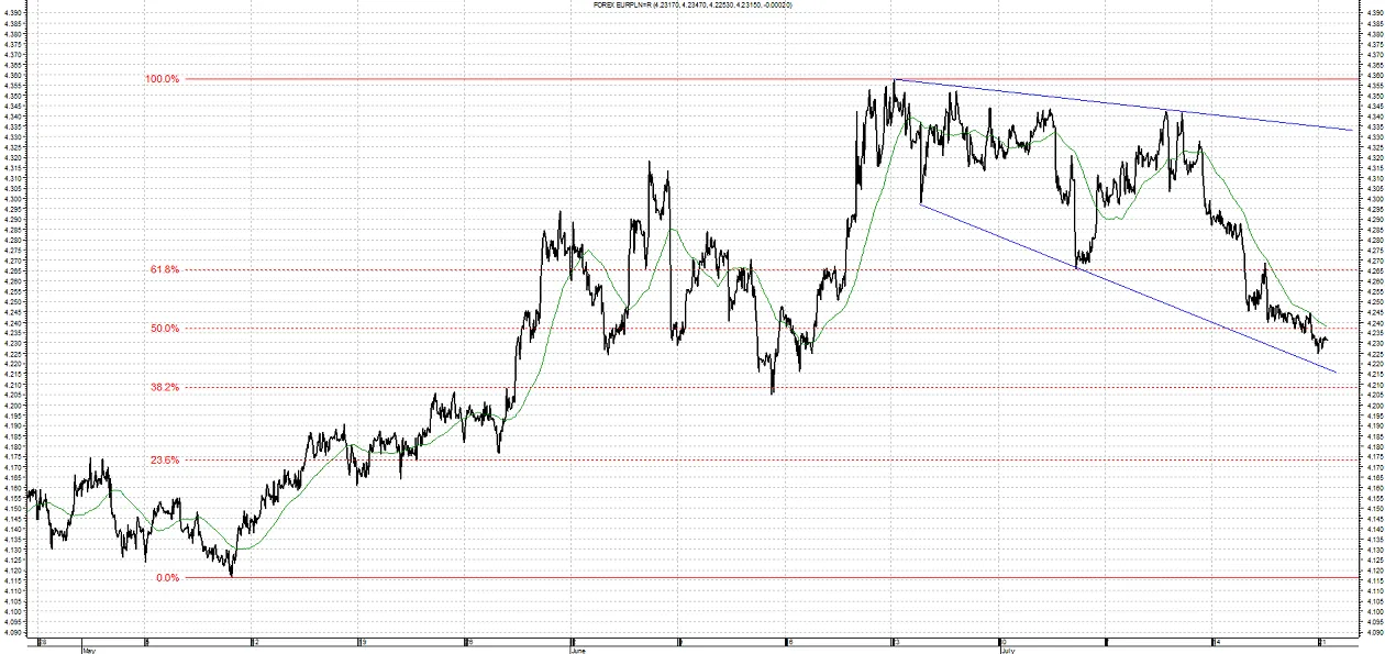 1415260-eur-pln.png
