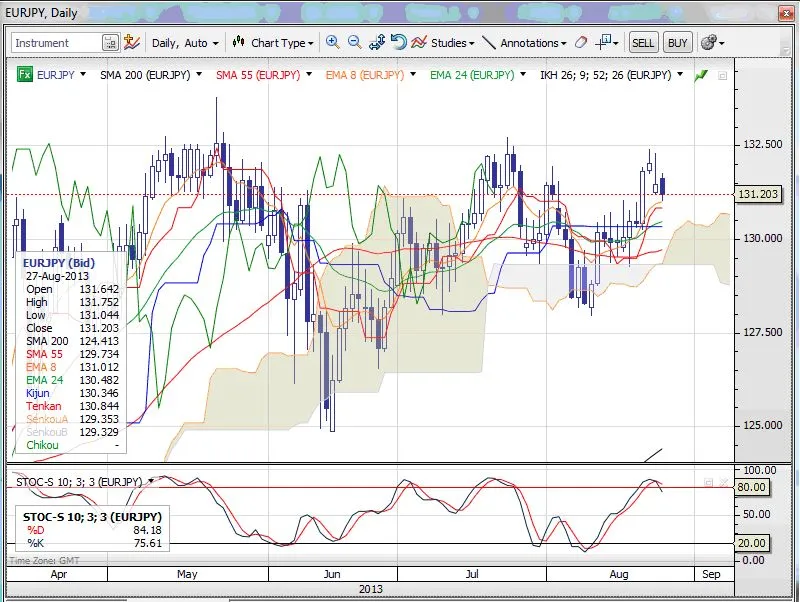 1457379-eurjpy.jpg