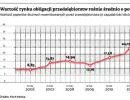 Obligacje korporacyjne przynoszą atrakcyjne stopy zwrotu