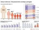 Kolej w odwrocie. Pasażerowie uciekają z polskich pociągów