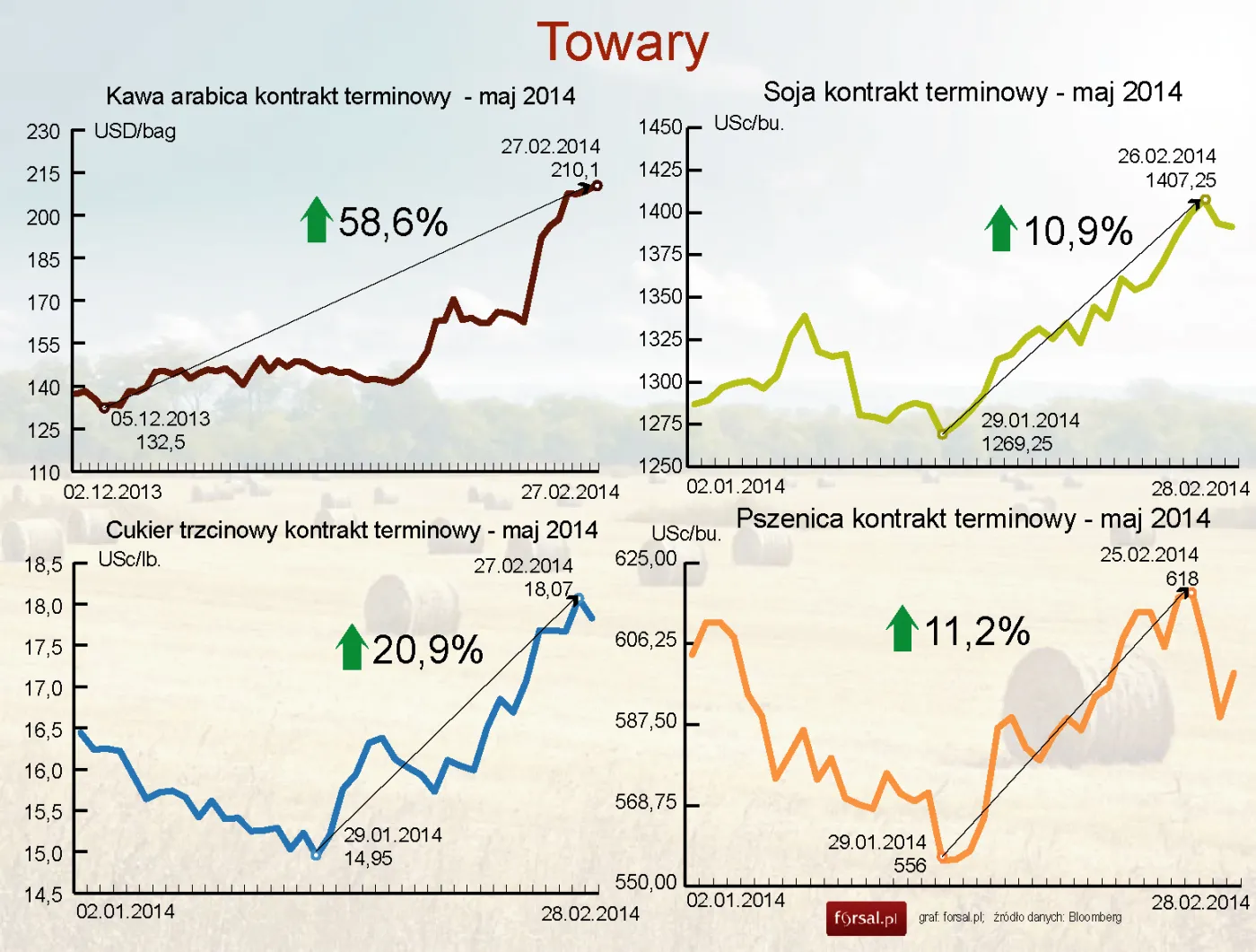 1691797-towary.jpg