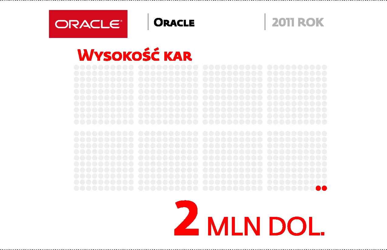 Korupcja w branży IT: oto największe globalne afery zakończone ugodą