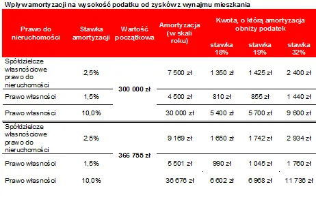 Wykres