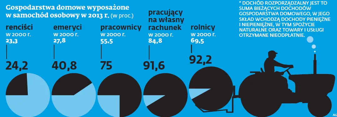 Polityczna gra o chłopski bunt. Kto zyska, a kto straci na batalii o rolników?