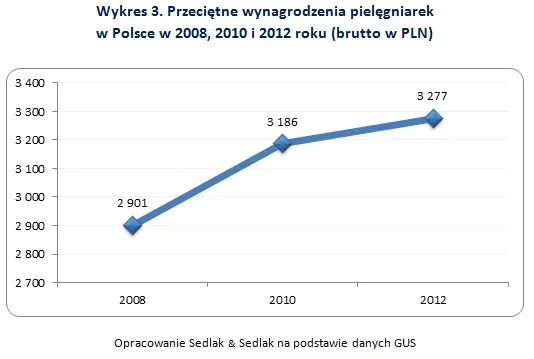 2142447-wykres3.jpg