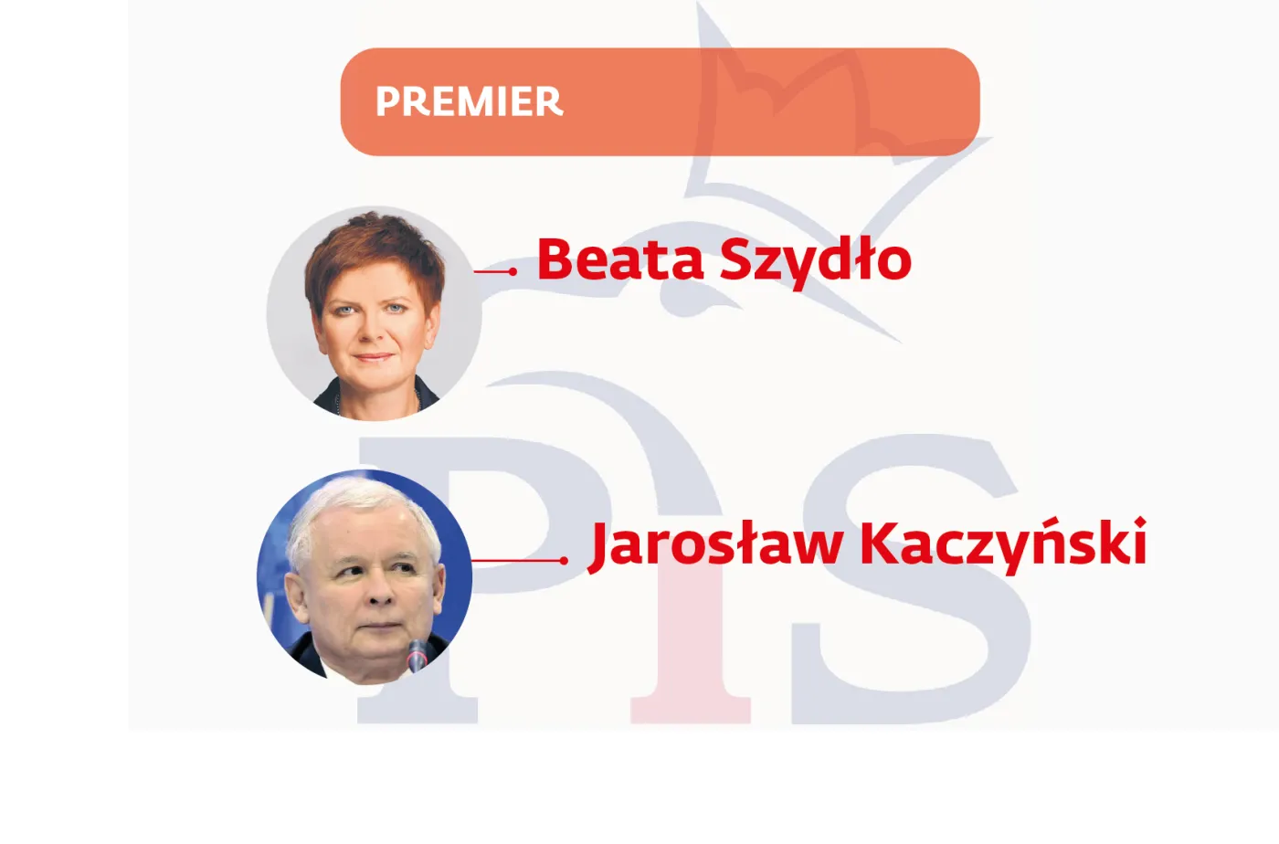 Premier