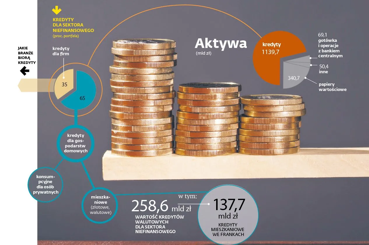 Aktywa