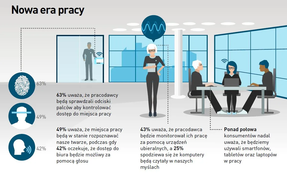 Praca