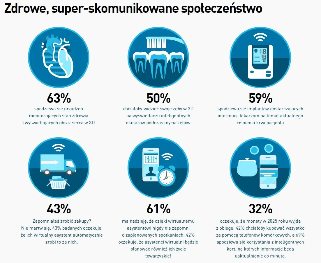 Zdrowie