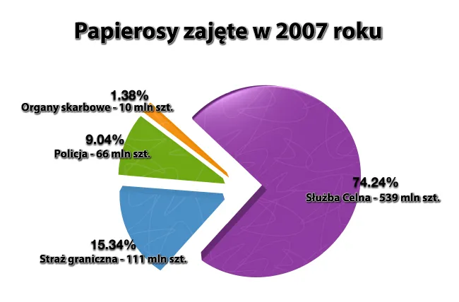 Mrówczy biznes uwielbia szlabany